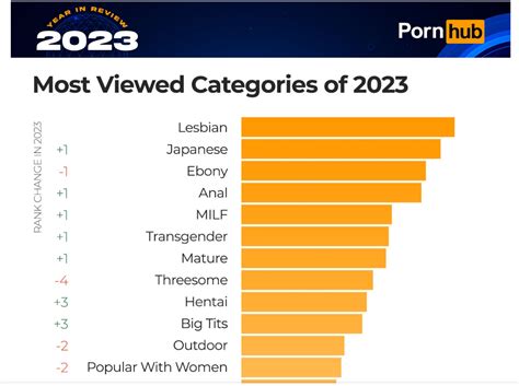 pornhub blowjob|Blowjob Video Categories